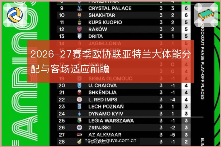 2026-27赛季欧协联亚特兰大体能分配与客场适应前瞻 2026-27赛季欧协联亚特兰大体能分配与客场适应前瞻